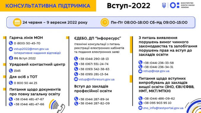 У МОН запустили нову гарячу лінію