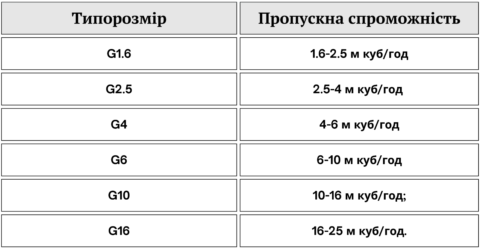 Українцям розповіли, як вибрати правильний лічильник, щоб не переплачувати за газ