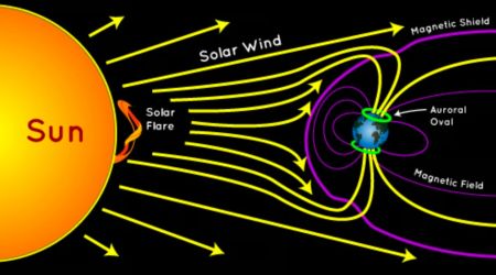 Землю виснажує затяжна магнітна буря: її потужність зросте ще більше