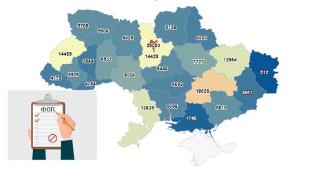 Кожен третій ФОП в Україні закривається в перший рік роботи