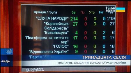 Рада ухвалила закон Зеленського про незалежність НАБУ і САП
