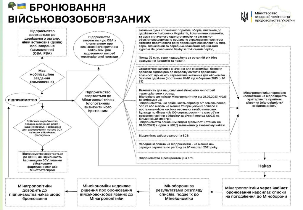 Бронювання / Фото з відкритих джерел