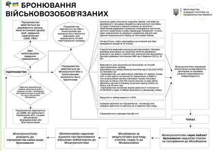 Бронювання / Фото з відкритих джерел